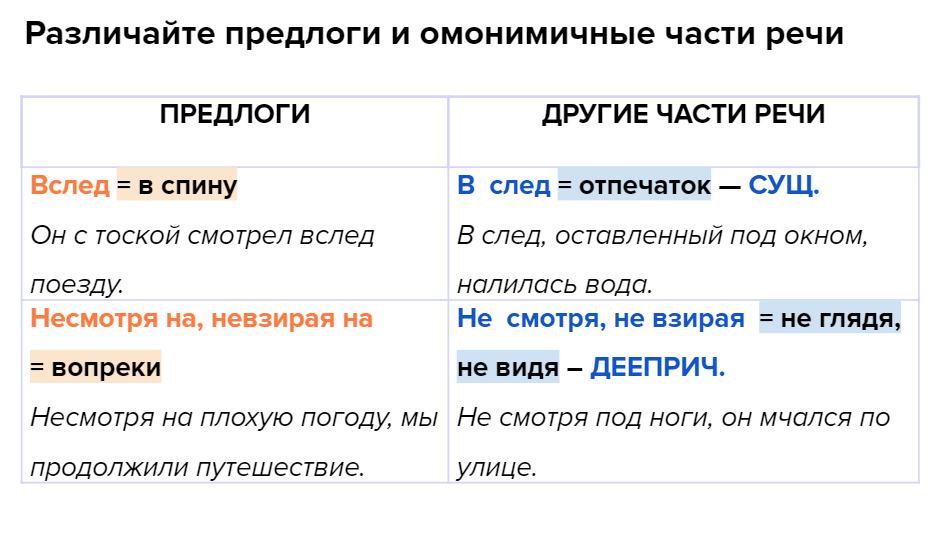 Написание производных предлогов 7 класс тест