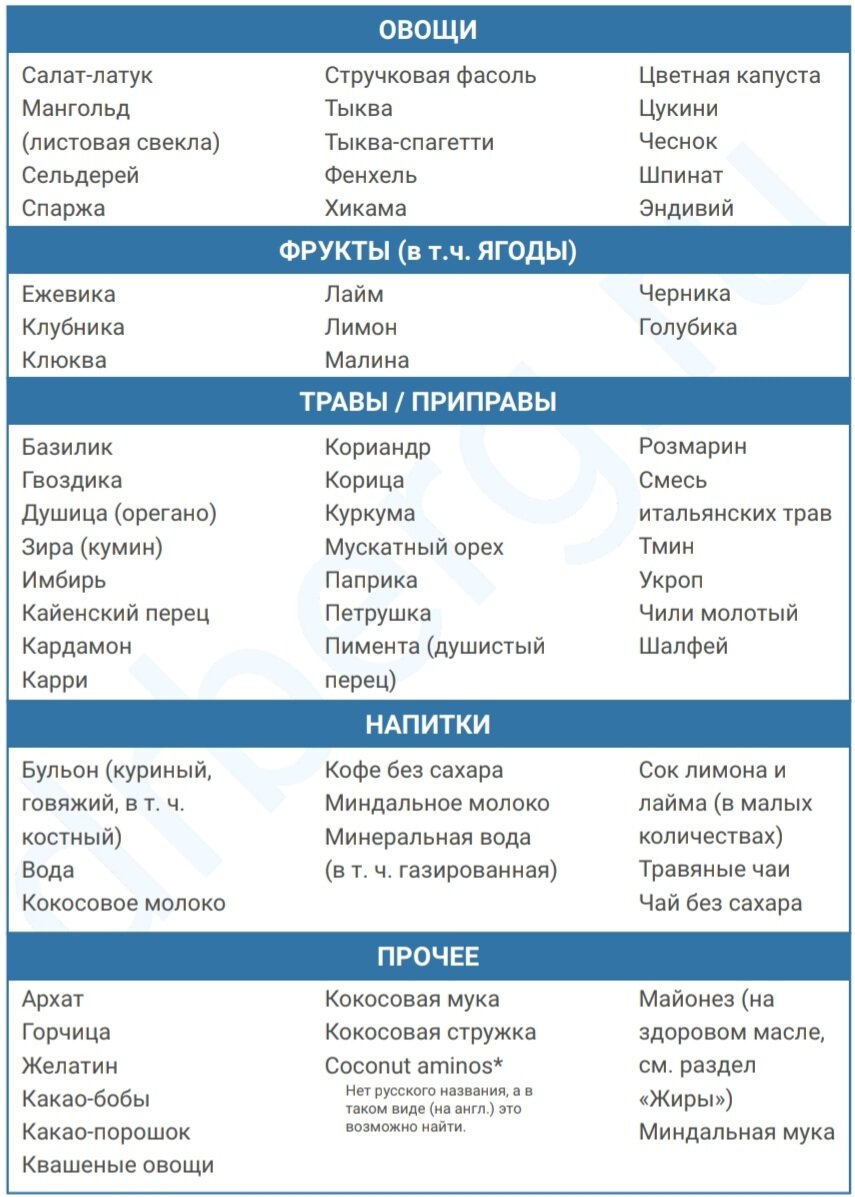 Продукты разрешенные на кето диете список. Список каналов МТС спутниковое ТВ. МТС спутниковое ТВ список каналов базового. Список каналов МТС цифровое ТВ базовый. Номера каналов МТС ТВ список каналов.