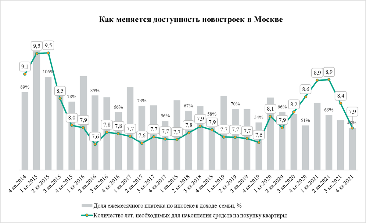 Источник: «Метриум», Росстат, ЦБ РФ