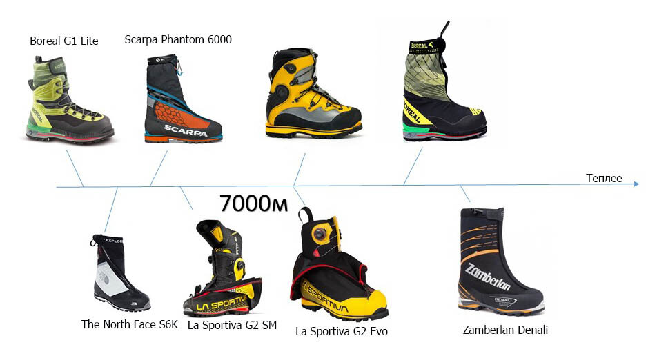 Как выбрать высотные ботинки?