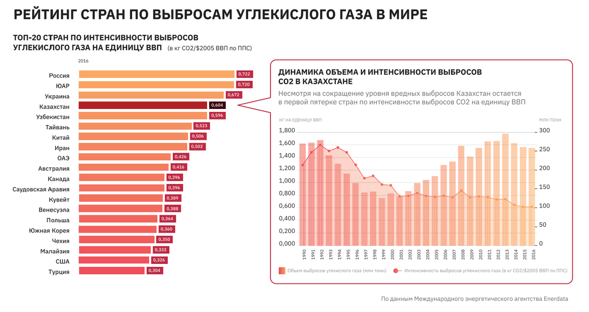 Сложный план на тему экономический рост и экологическая ситуация