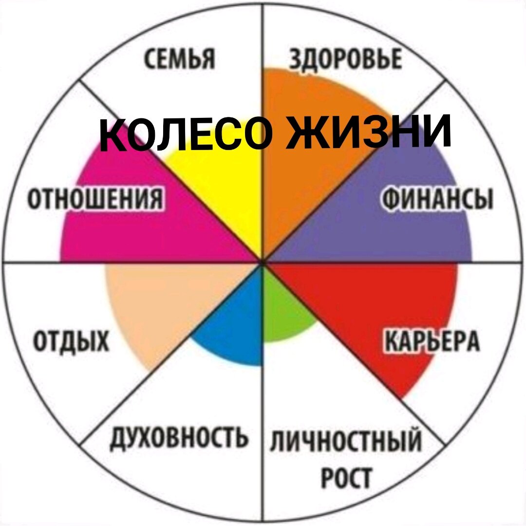 Сегменты колеса баланса