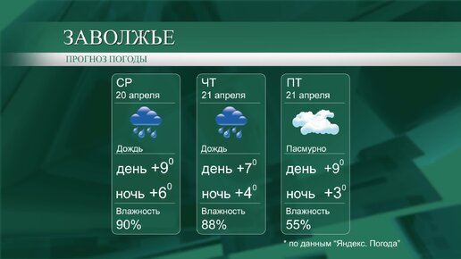 Погода в Заволжье на месяц - Яндекс