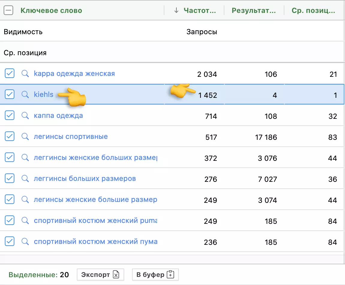 Пример ключевого запроса в карточке женских леггинсов (данные за декабрь 2021 года)
