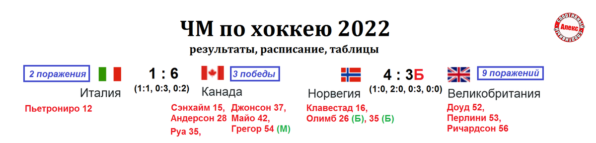 Расписание хоккея 2022