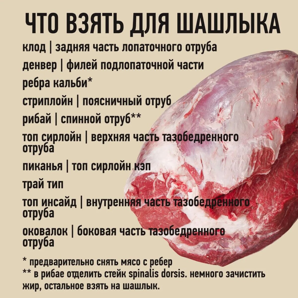 Рекомендации из премиальной мраморной говядины PRIMEBEEF