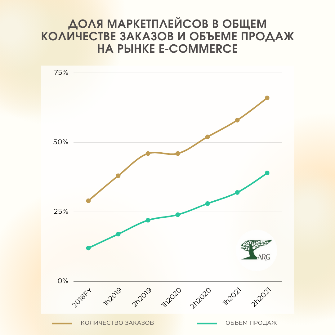 Инфографика: «Data Insight»