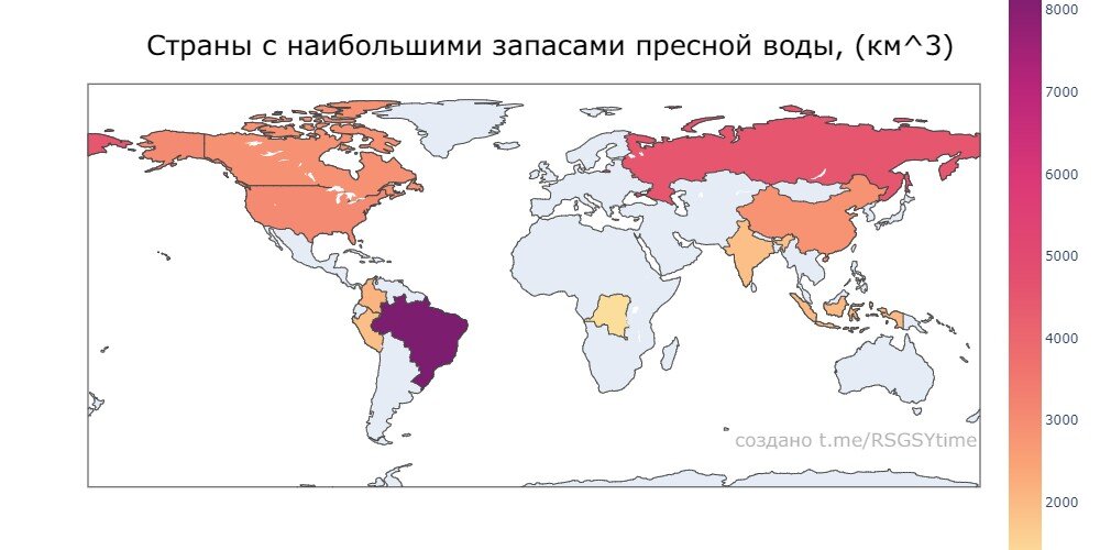 Страны азии пресная вода