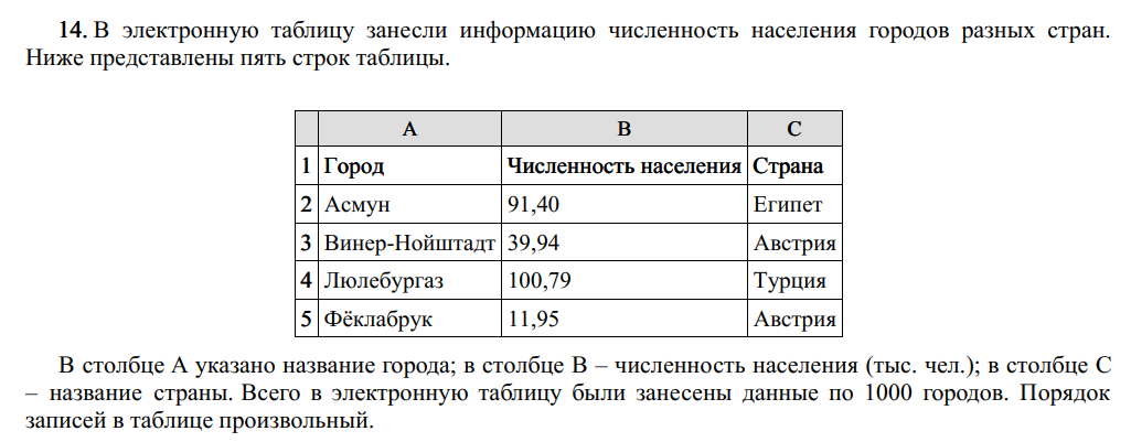 В таблице 30 даны