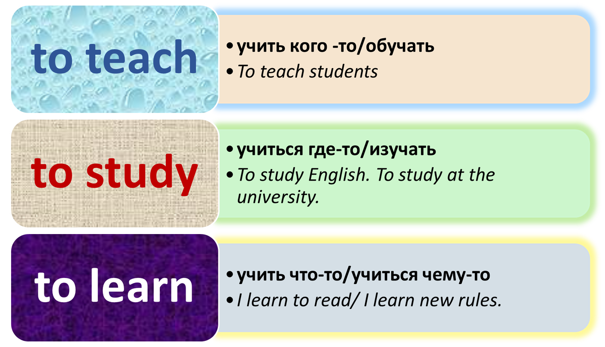 Teach. Study. Learn. Глаголы, которые похожи по значению, но всё-таки имеют  разный смысл. | SimpleSteps | Дзен