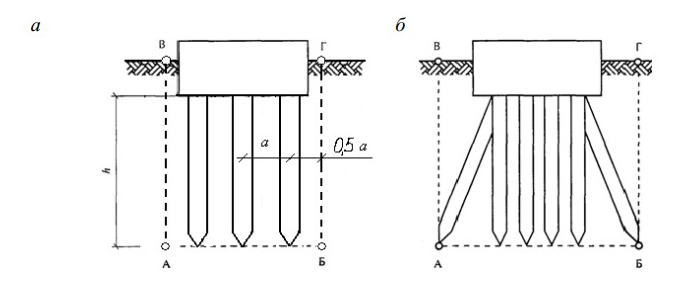 Схемы определения границ условного фундамента при расчете осадки свайных фундаментов