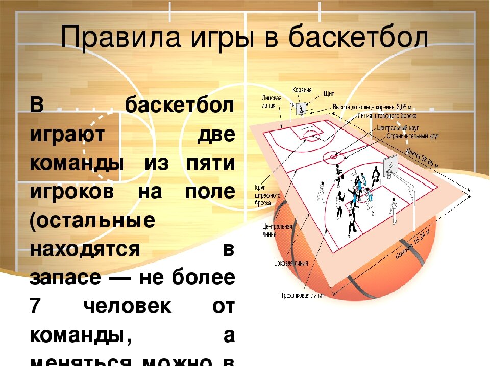 Кто является созданием игры баскетбол