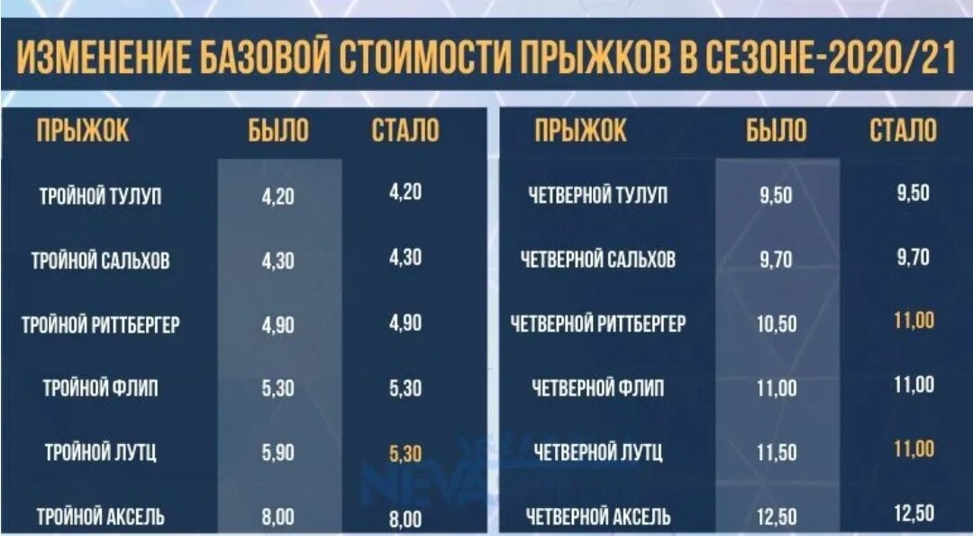 калькулятор прыжков. таблица оценивания прыжков в фигурном катании. стоимость прыжков в фигурном катании. тулуп риттбергер лутц и аксель. калькулятор прыжков.