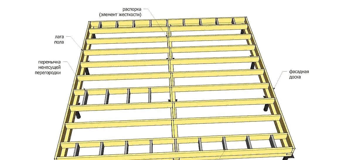 Конструкция поле. Перемычки лаг пола каркасного. Лаги пола каркасного дома схема. Лаги пола каркасного дома. Схема лаг перекрытия в каркасном доме.