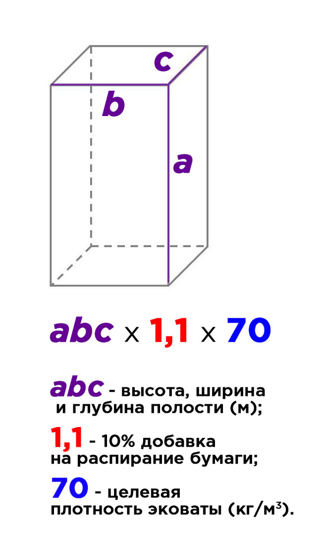 Эковата - недостатки, применение, производство