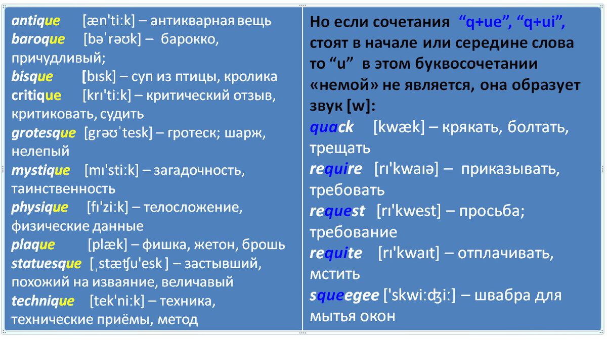 Избавляемся от ошибок произношения – «немые» «о», «u» и «у» в английском  языке | Мой любимый английский | Дзен