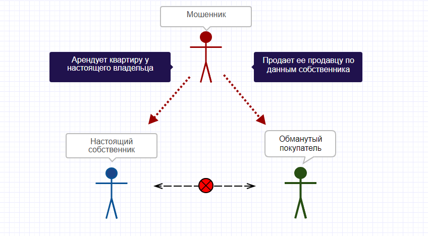 Схема мошенников при продаже квартиры