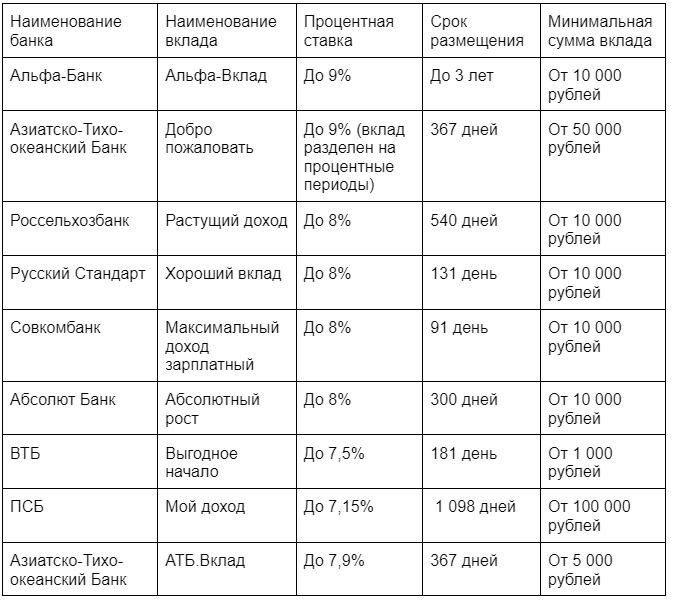 Условия предложений действуют по состоянию на 16 сентября 2022 года