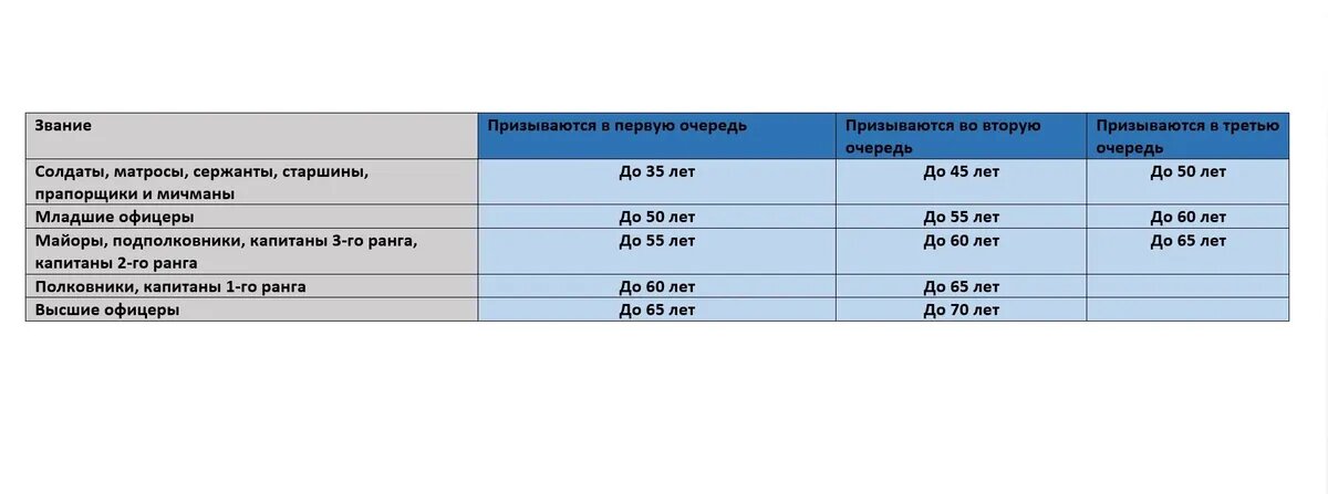 Разряды у резервистов. Кого забирают первыми? Фото: Курьер Среда