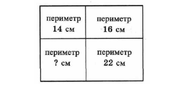 Задача про периметр прямоугольника