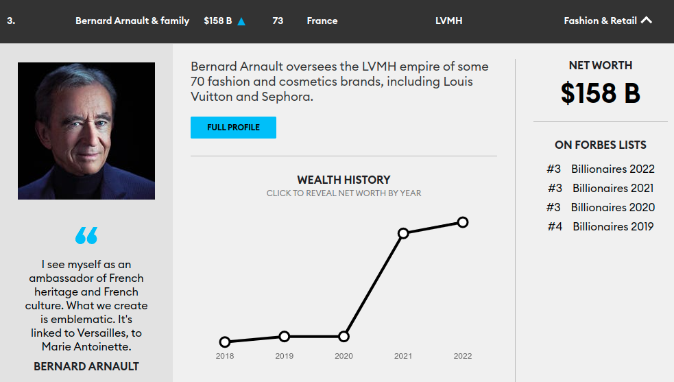 Вырезка с сайта Forbes