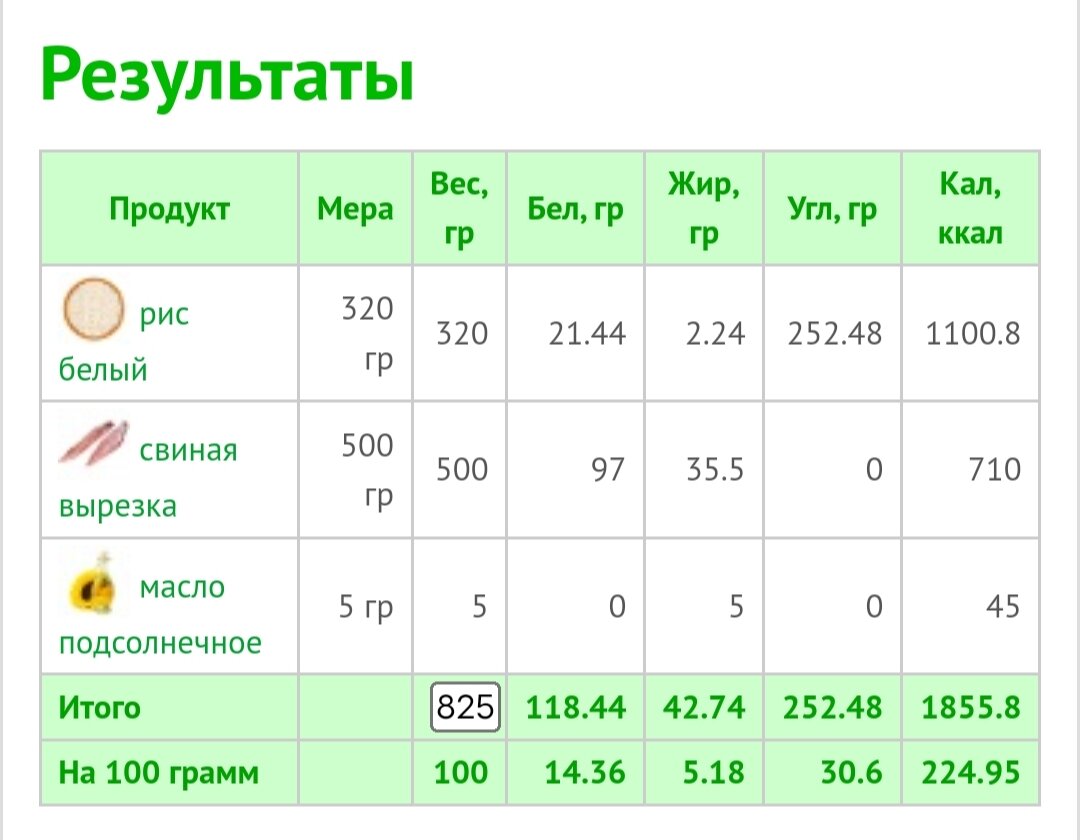 Дефицит калорий для похудения отзывы