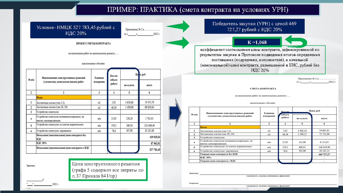 Новое в ценообразовании в строительстве. Основы ценообразования в строительстве. Методики ценообразования в строительстве. Новое в ценообразовании в строительстве. Новое в ценообразовании в строительстве.