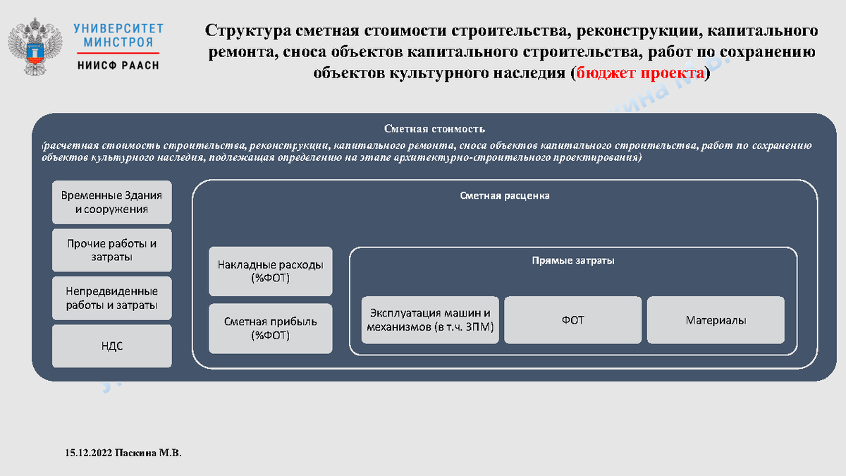 План мероприятий по совершенствованию ценообразования в строительной отрасли российской федерации