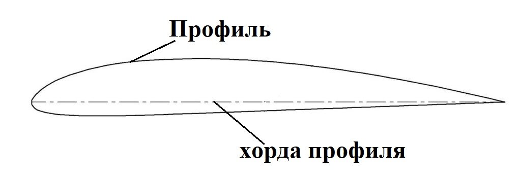 Профиль крыла и его хорда