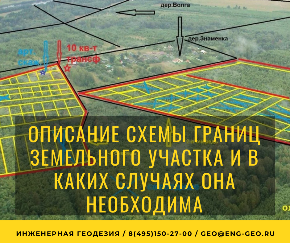 Юридические границы земельного участка. Границы земельного участка. Ломаные границы земельного участка. Разрыв границ земельного участка. Описание границ земельного участка.