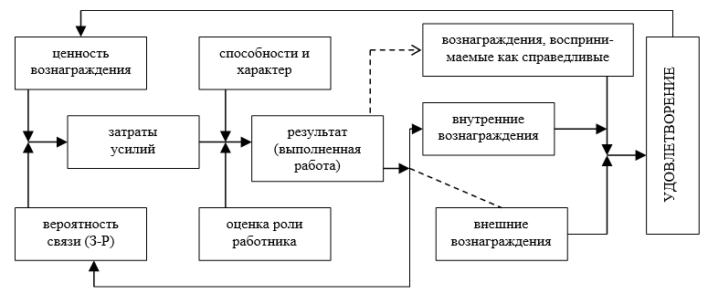 Из моих лекций по Менеджменту