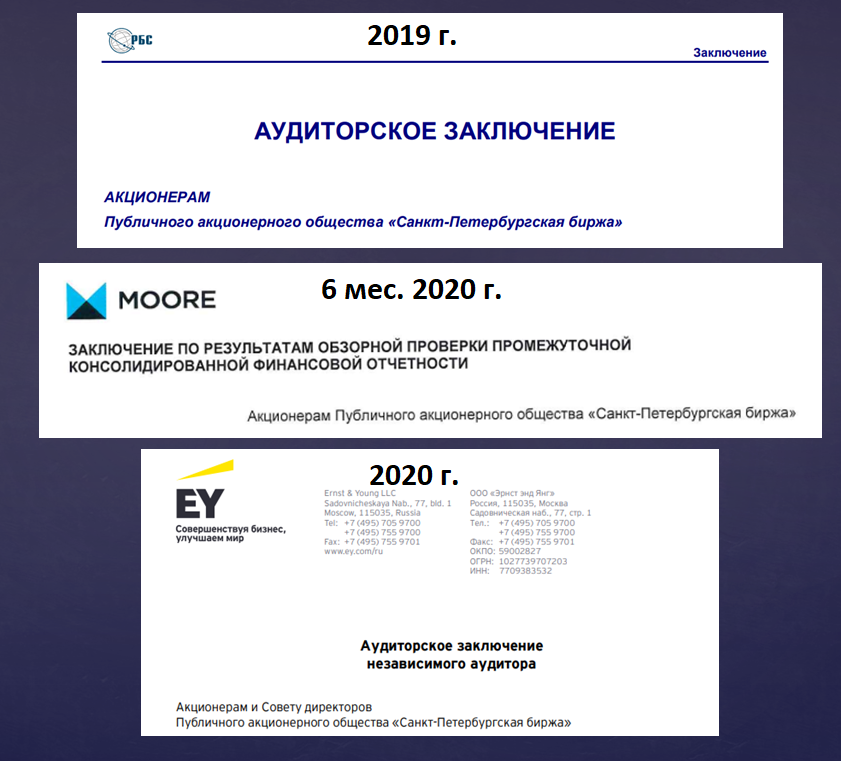 Форум акций спб биржа. IPO СПБ биржи. Структура Санкт Петербургской биржи. Санкт-Петербургская биржа акции. Индекс Санкт Петербургской биржи