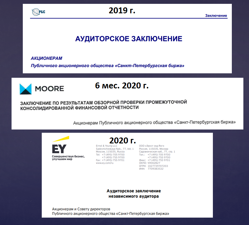 Элемент спб биржа. СПБ биржа IPO. Структура Санкт Петербургской биржи. Санкт-Петербургская биржа акции. Закрытие Санкт-Петербургской биржи.