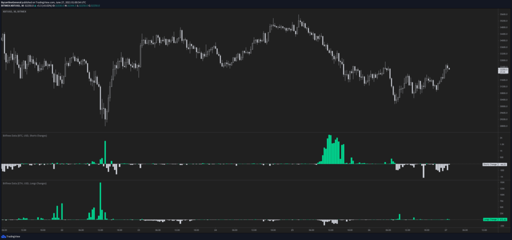 Источник: TradingView