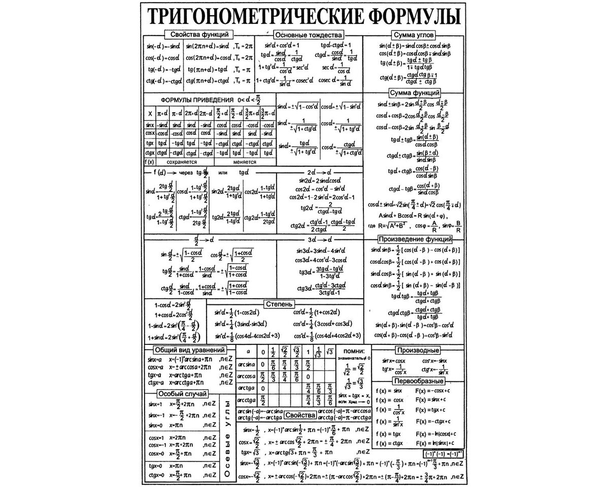 8 формула тригонометрии. Формулы тригонометрические формулы основные. Основные тригонометрические формулы. Основные тригонометрические формулы 10 класс шпаргалка. Формулы тригонометрии 11 класс.