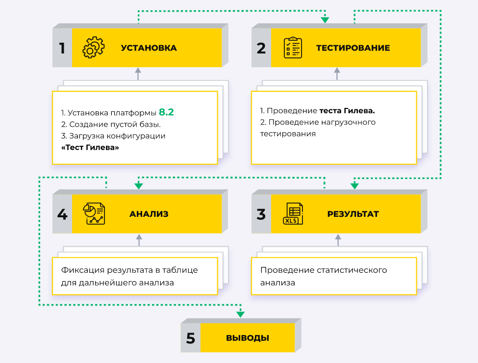 Платформы для тестов. Платформы для тестирования по.