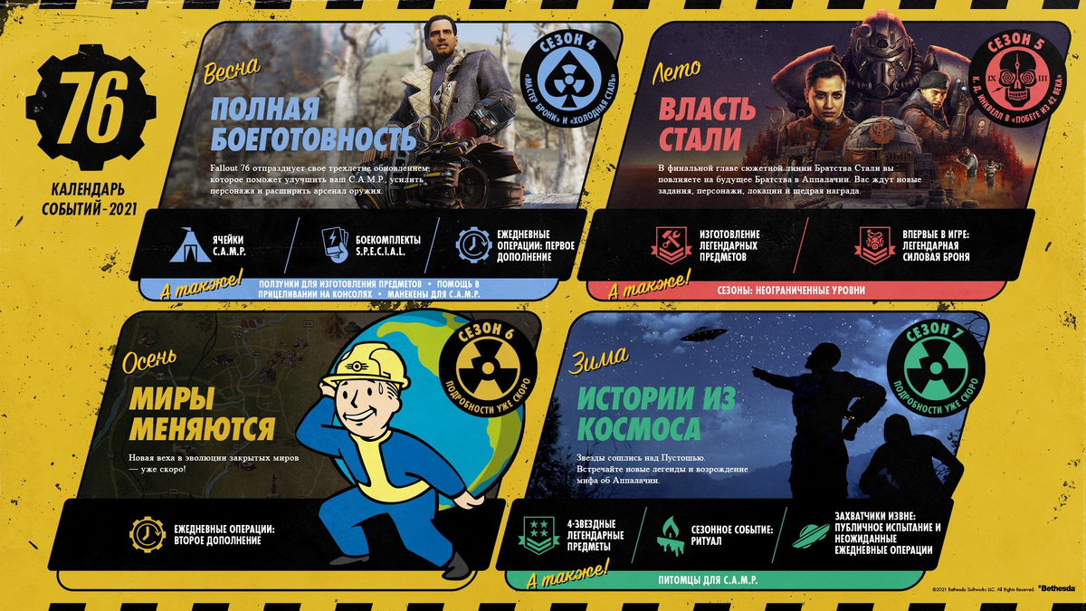 Календарь обновлений 2021 года. Сейчас Bethesda потихоньку подготавливает осенний контент