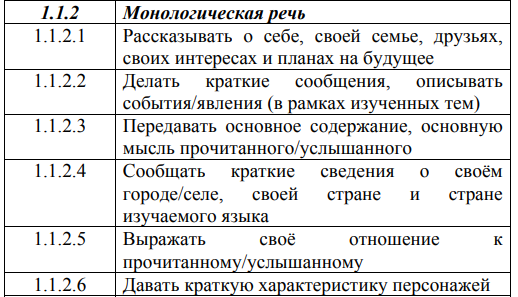 Кодификатор по английскому языку 2021