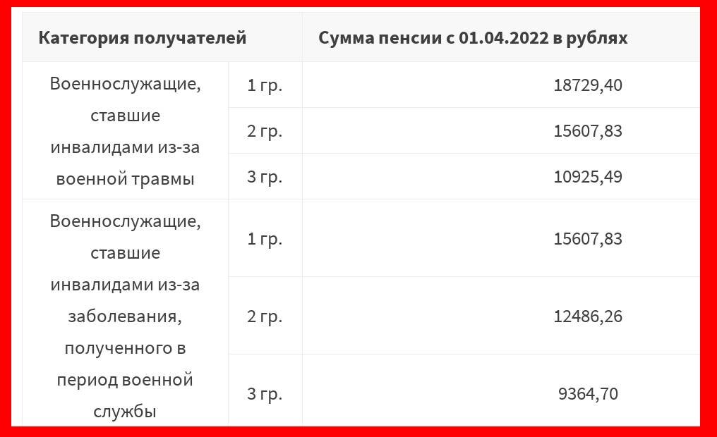 Калькулятор пенсии военнослужащего