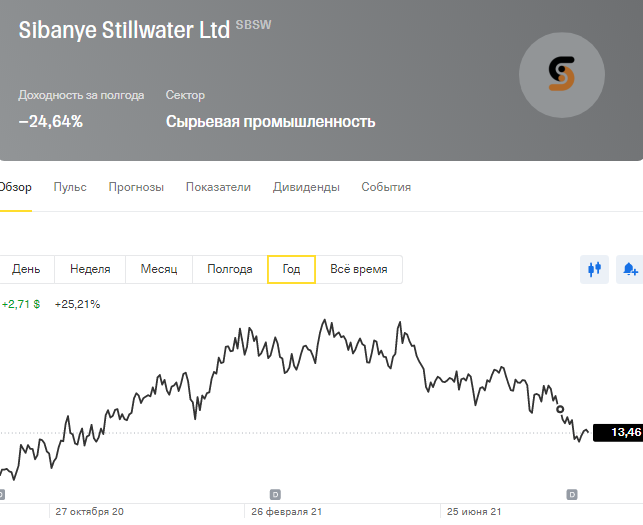 Акции Sibanye Stillwater