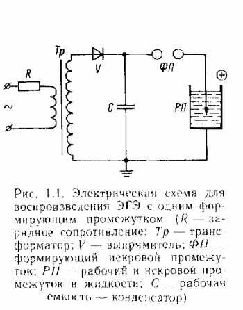 ЭФФЕКТ ЮТКИНА (электрогидравлический эффект). Фото с сайта http://bourabai.kz/physics/yutkin.htm 