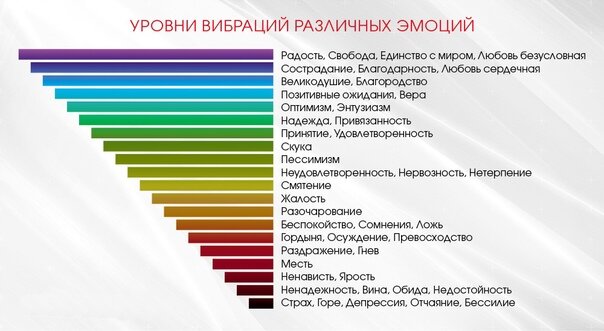 Вибрационная болезнь