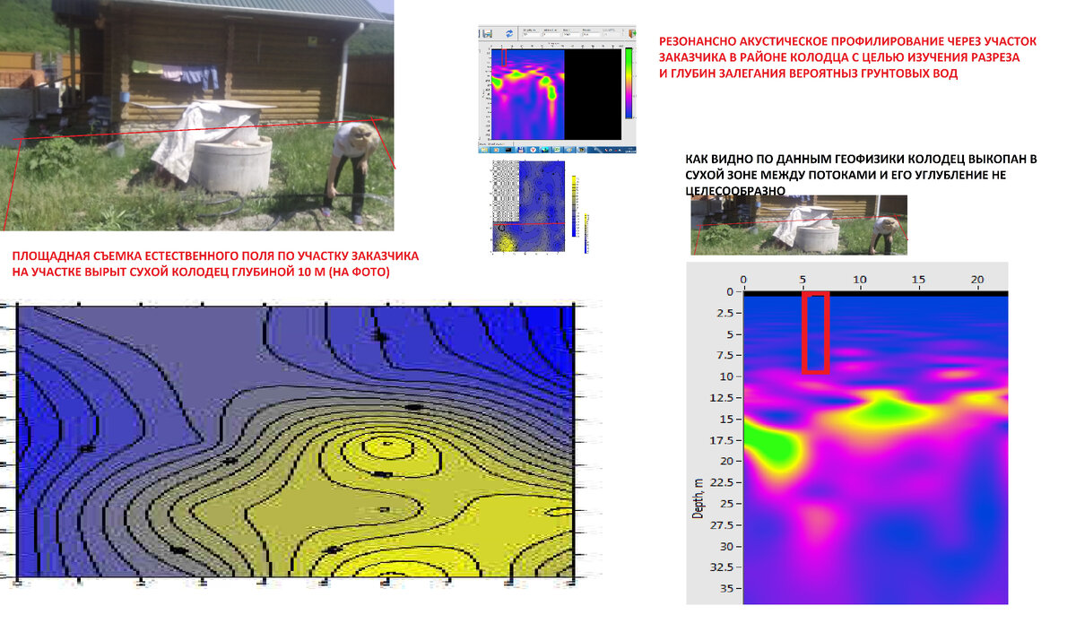 Геофизические исследования для бурения скважин водоснабжения. | ИнГеоЭко |  Дзен