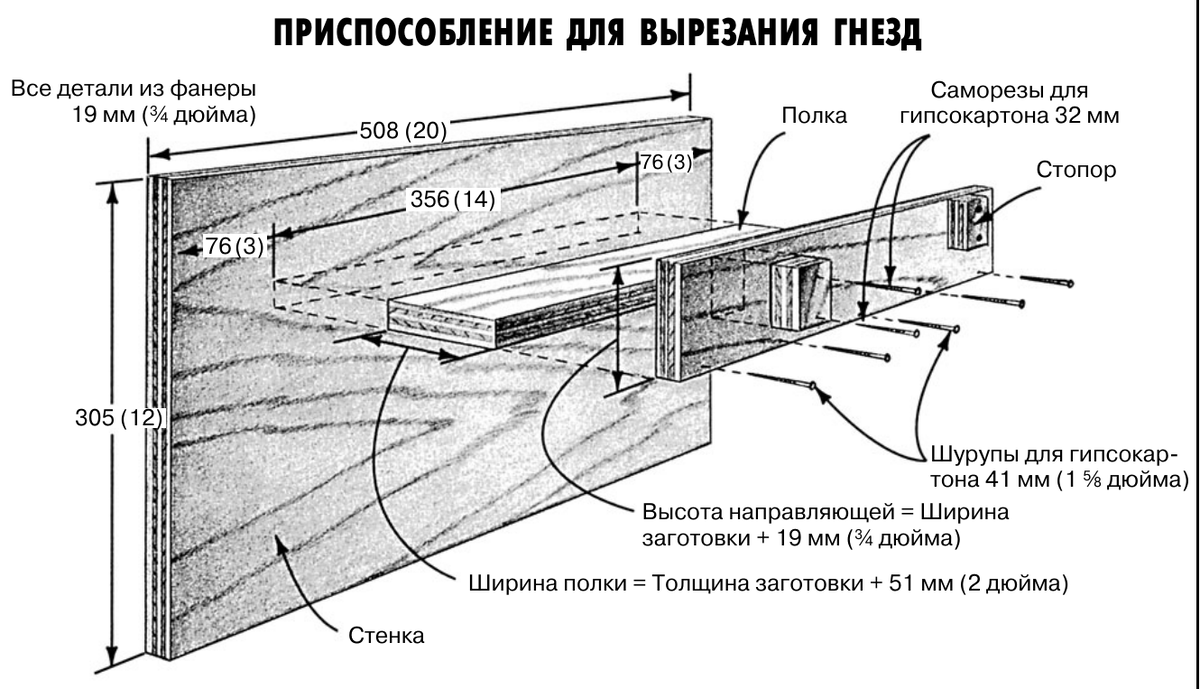 Приспособления для изготовления гнёзд с помощью фрезера. Какое выбрать ...