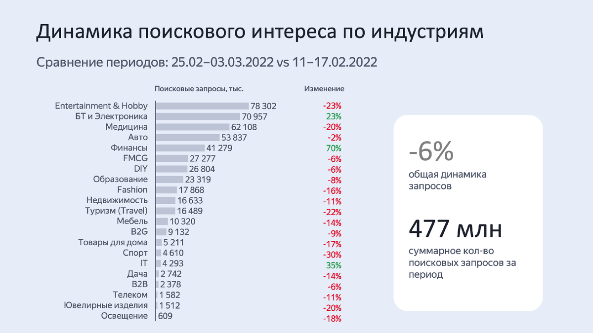 Изменение спроса