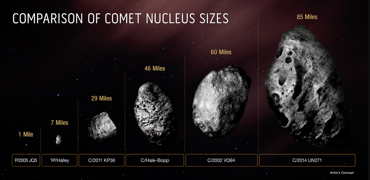 Комета Бернардинелли-Бернштейна крупнее всех, обнаруженных ранее.