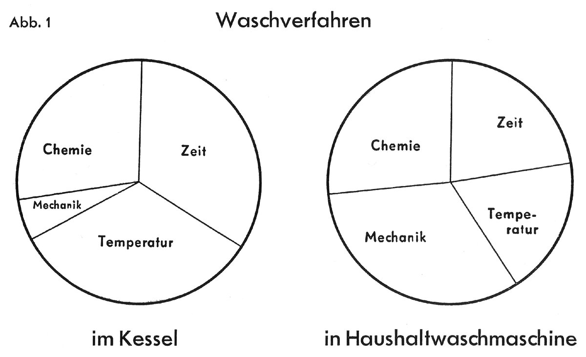 Фото с сайта http://bernardblogt.vak-online.nl/images/2010/sinner-orgineel.jpg
