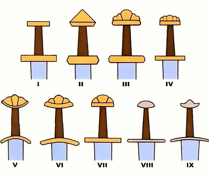 Важнейшие типы мечей викингов