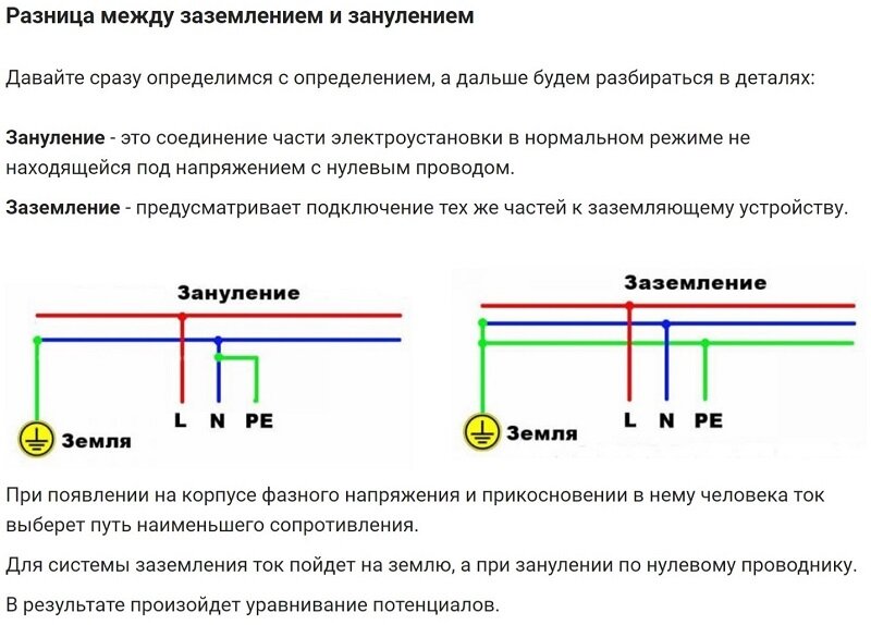 Зануление
