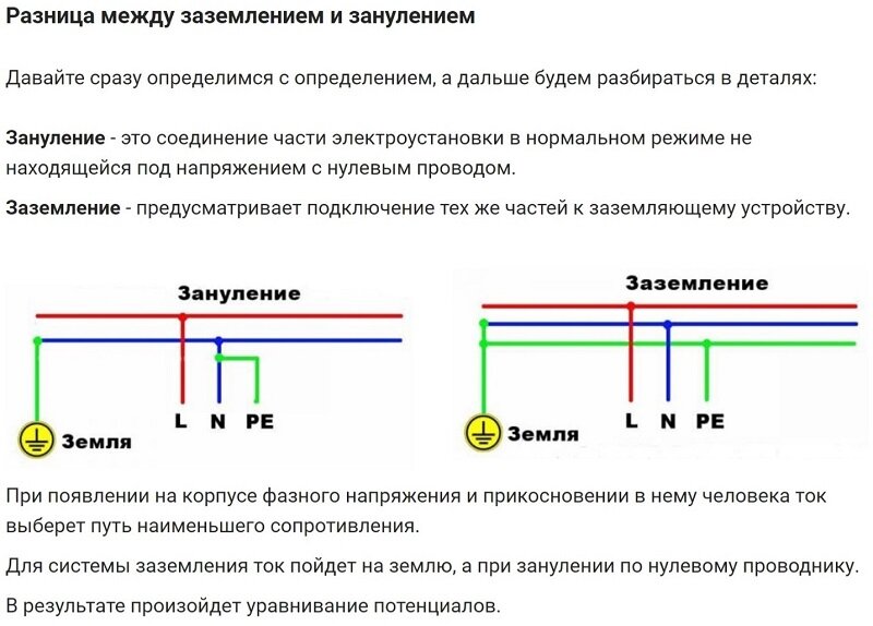 Схема подключения заземления в загородном доме - kosma-idamian-tushino.ru